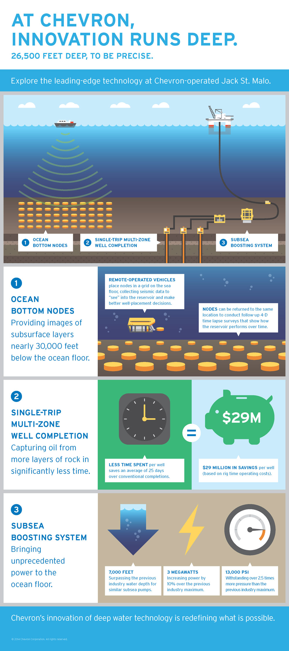 千斤顶圣马洛科技创新的信息图