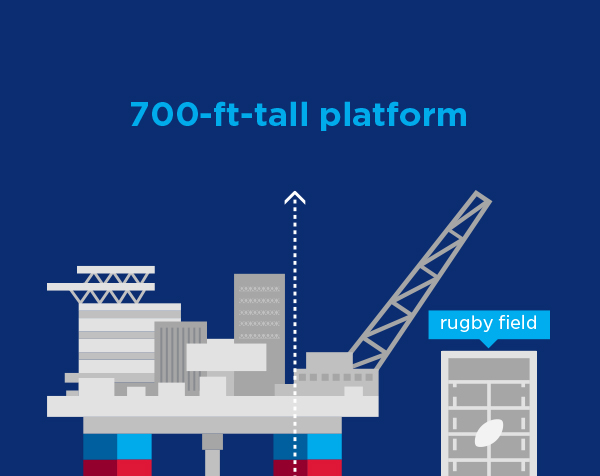 澳大利亚最大的海上平台